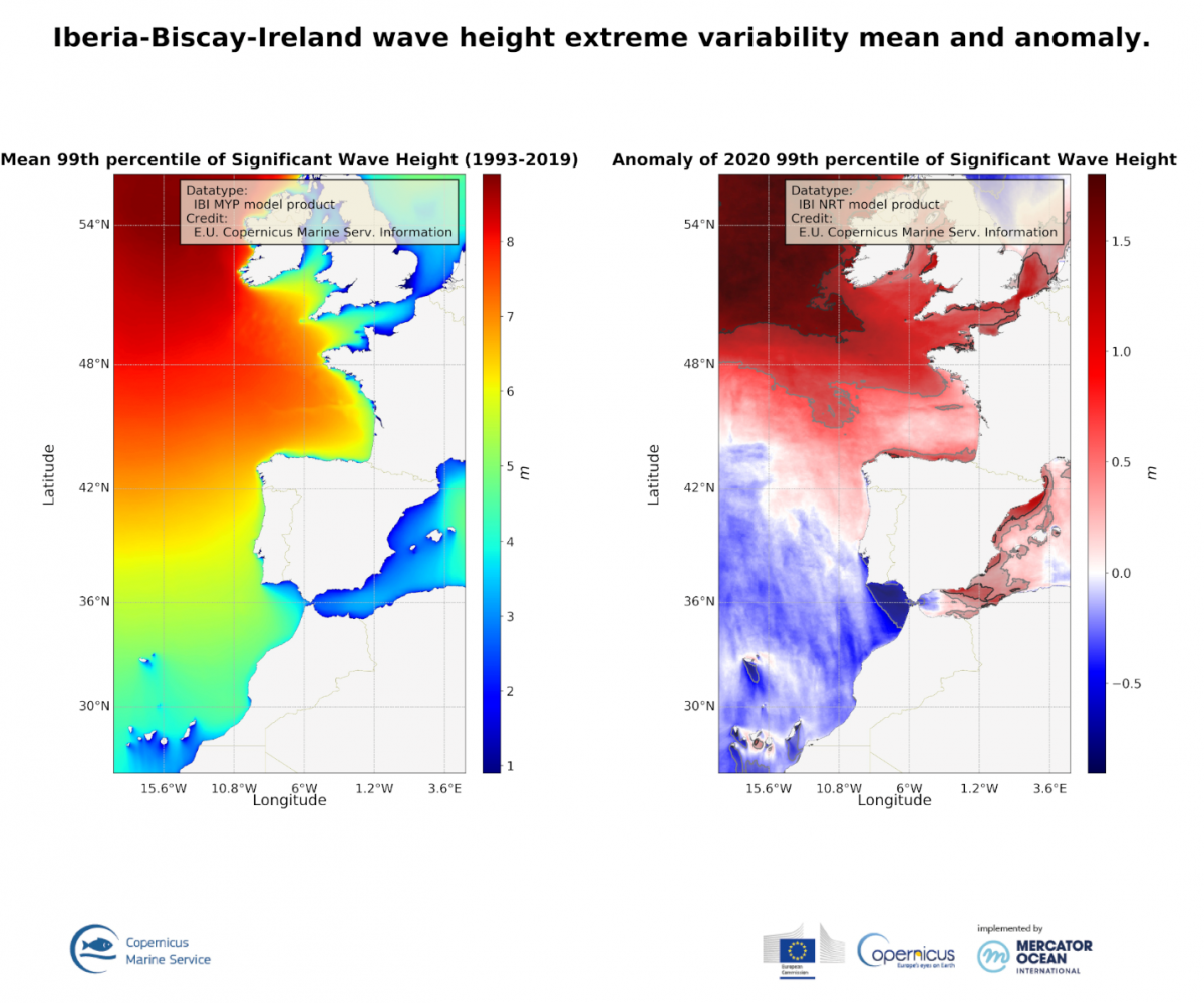 Variabilité extrême de la hauteur significative des vagues sur la zone Ibérie – Gascogne – Irlande 
