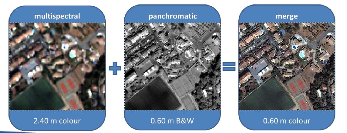 Le pan-sharpening permet d’augmenter la résolution des images couleurs en les superposant aux images panchromatiques (Source : SERTIT/CNES) 