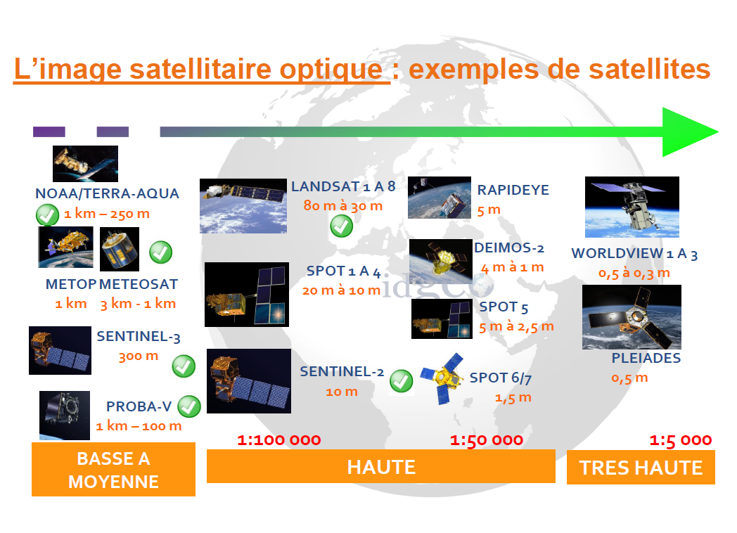 Exemples de satellites optiques avec leur niveau de résolution  (Source : IdGeo)