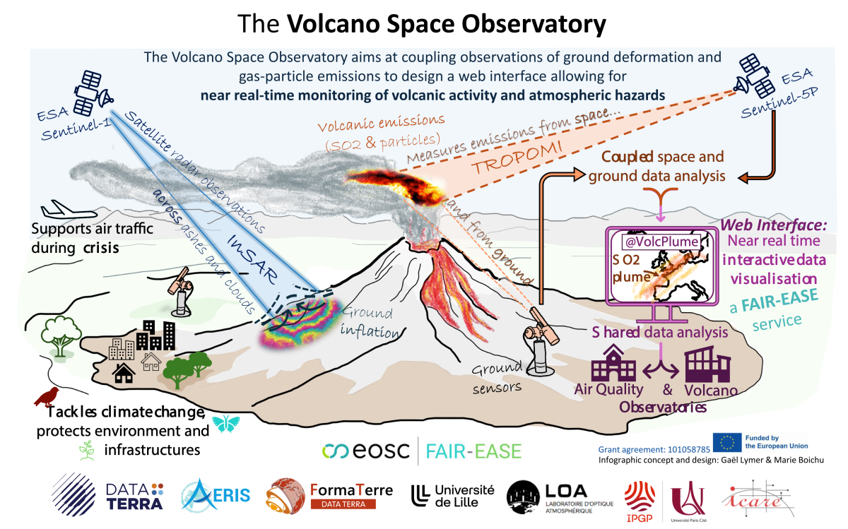 The Volcano Space Observatory