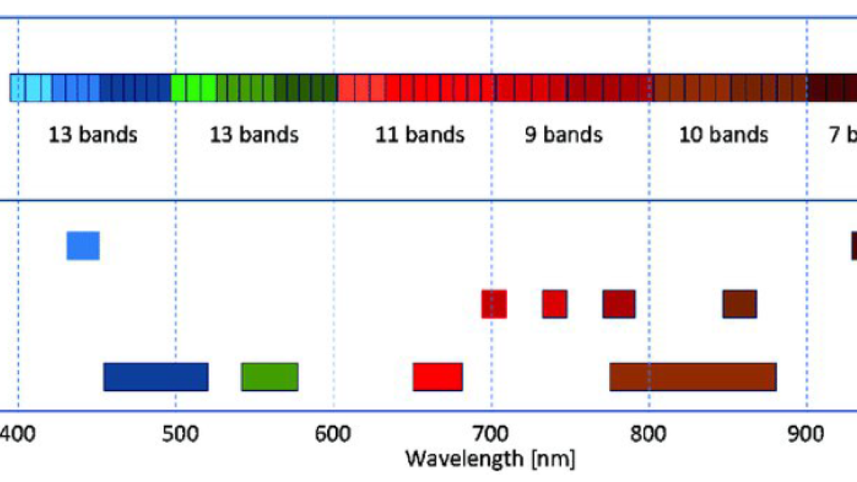 Exemple : PRISMA – grand nombre de bandes étroites et contiguës